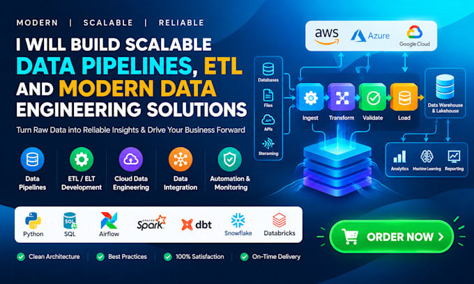 build scalable data pipelines etl and modern data engineering solutions