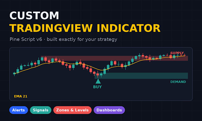 create a custom tradingview indicator in pine script v6