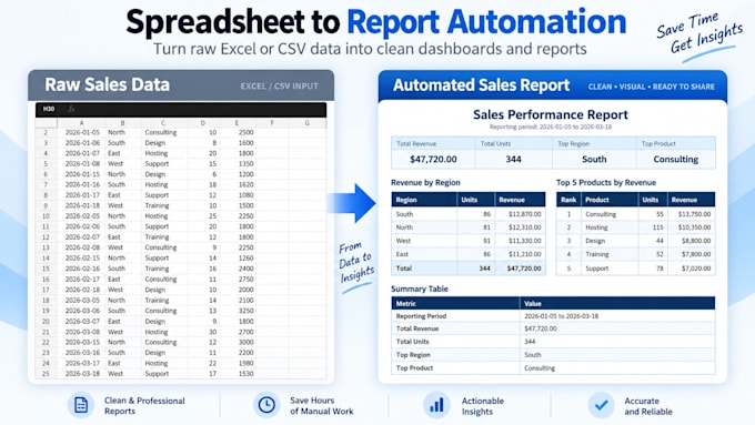 automate repetitive excel and CSV tasks with python