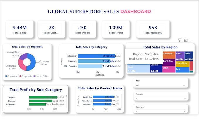create a power bi dashboard