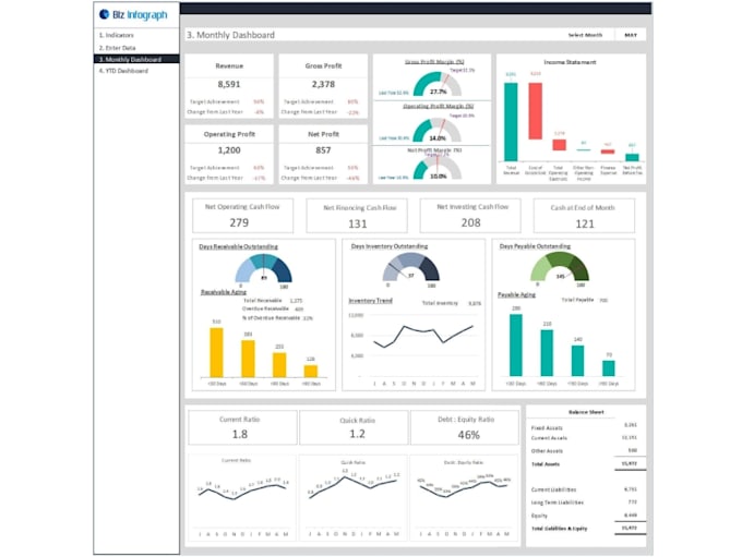 create mis reports, excel dashboards, data cleaning and data analysis