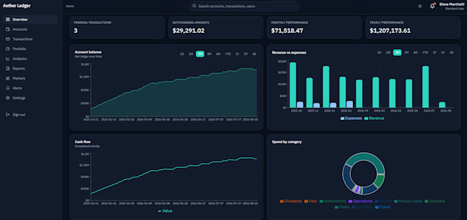 build dynamic react dashboard and admin panel using nextjs