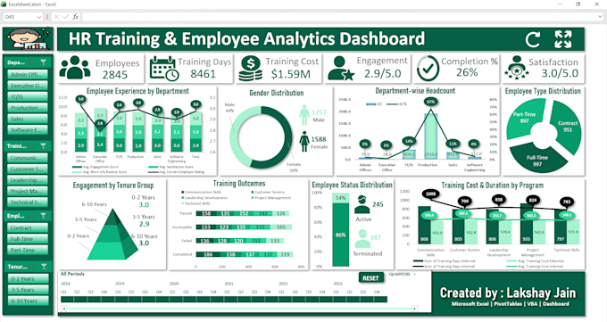 do data analysis and visualization using python, excel, and sql