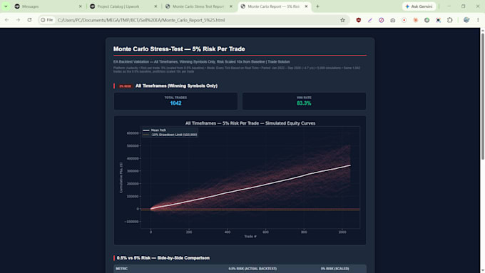 do full ea development with backtest report