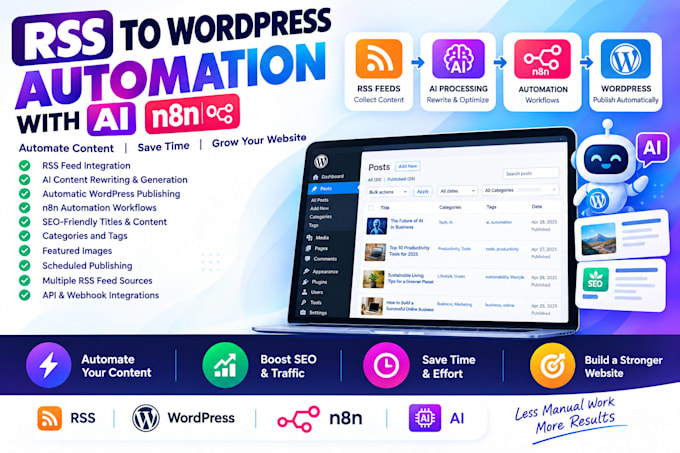 automate RSS feeds to wordpress with ai