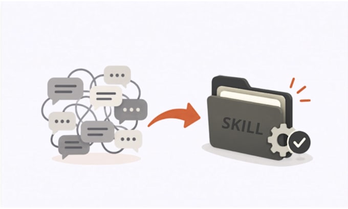 build a custom claude skill for your business, startup or workflow