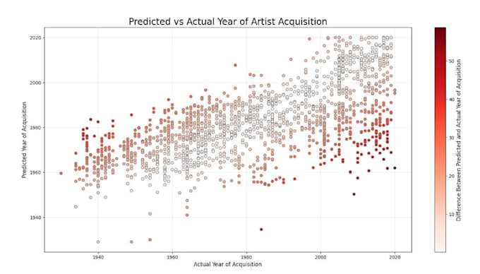create data visualizations for you including charts, tables and graphs