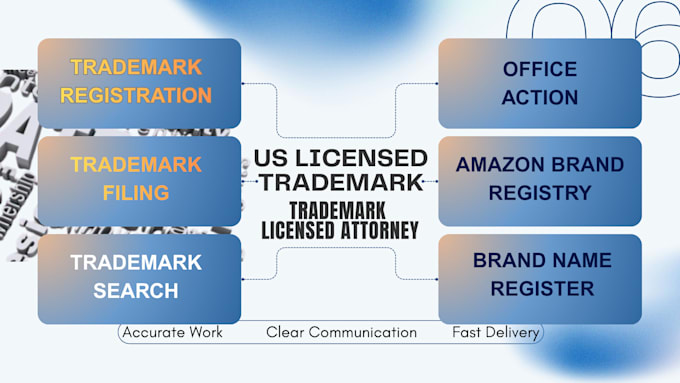 be your US licensed trademark attorney for your brand
