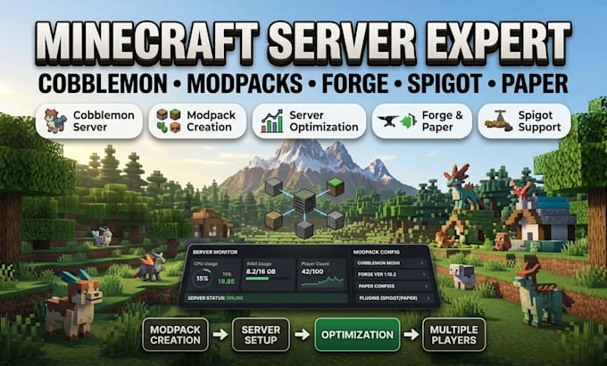 create fix optimize minecraft modpack cobblemon server forge spigot paper server