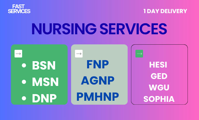 tutor nursing, rn, bsn, msn, pmhnp, dnp, fnp, agnp