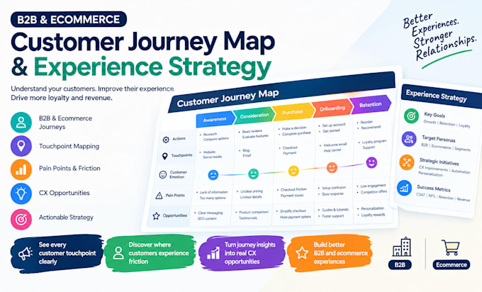 create a b2b and ecommerce customer journey map and experience strategy
