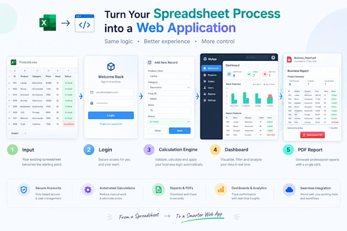 turn your spreadsheet process into a interactive web app
