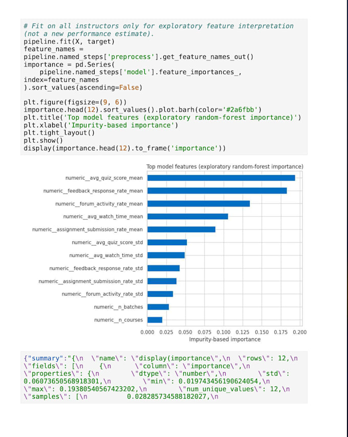 analyze data and find useful insights