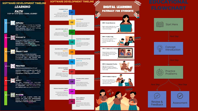 provide educational chart, poster designing