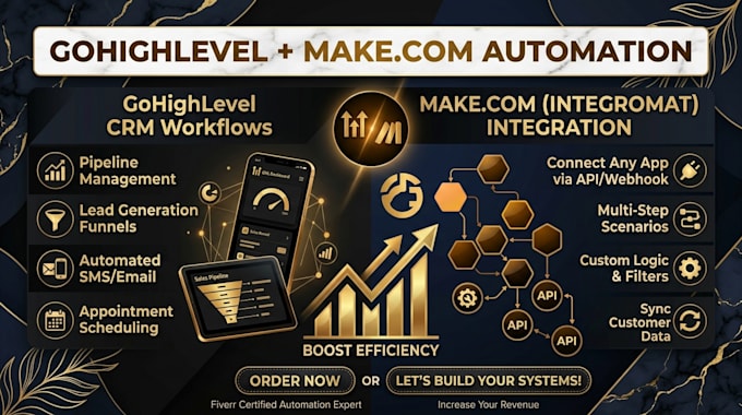 do make com and ghl automation