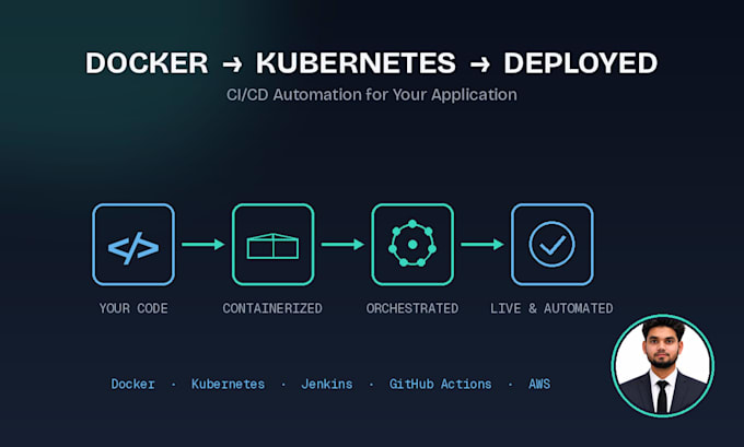 deploy and troubleshoot docker kubernetes and cicd