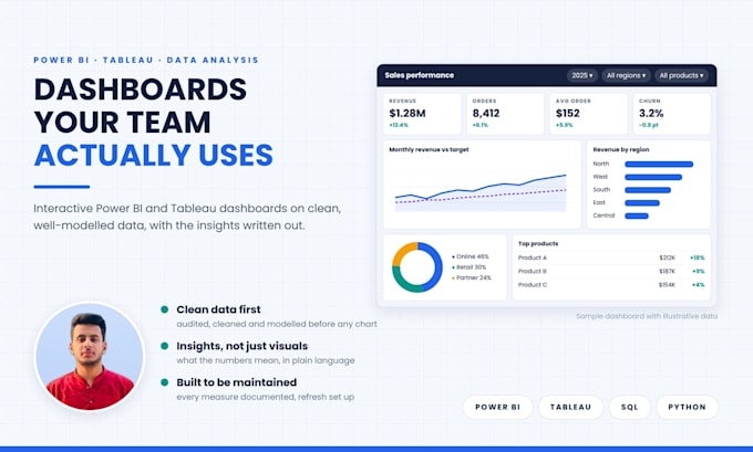 build interactive power bi and tableau dashboards