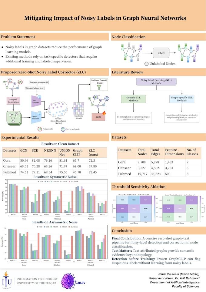 build a machine learning model in python for your dataset
