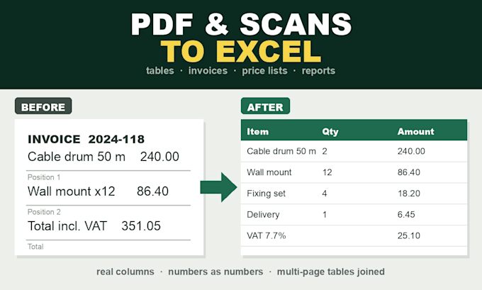 convert PDF, scanned documents and tables to excel or CSV