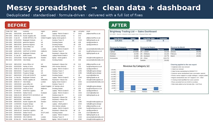 clean your messy excel or google sheets data