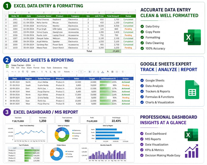 do microsoft excel, google sheets, reporting and data entry