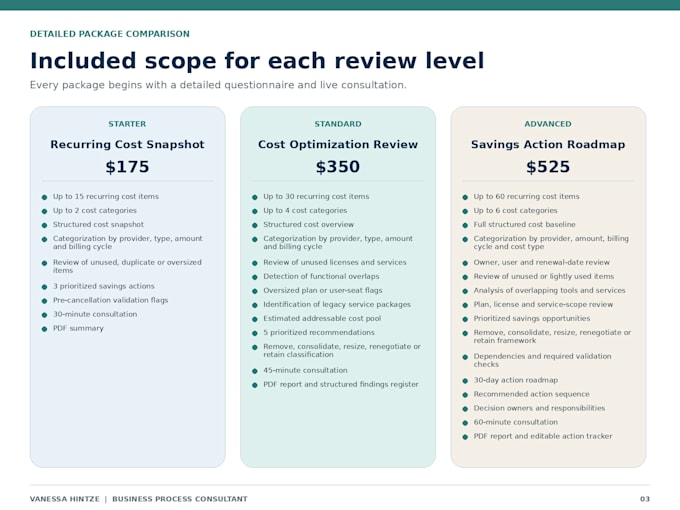 analyze your business costs and create a savings plan