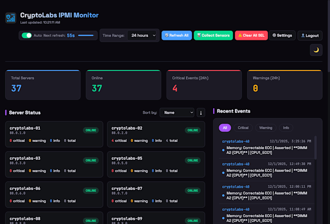 setup drm scripts with panel for all country on your server