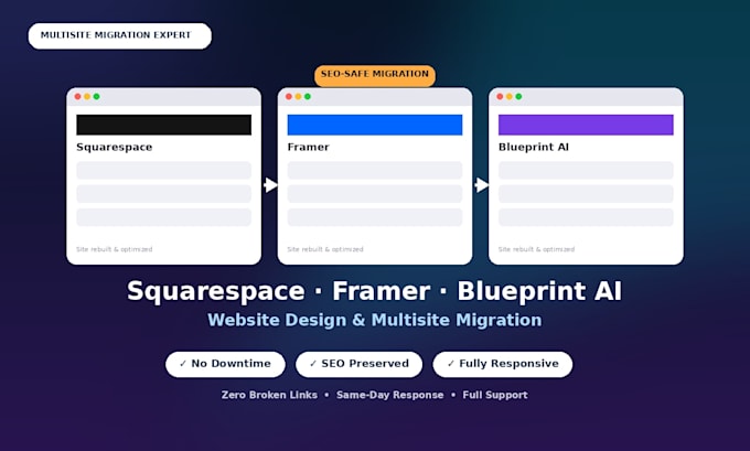 squarespace design framer blueprint ai multisite migration website development