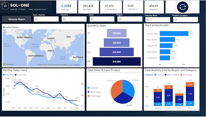 build a professional power bi dashboard with dax