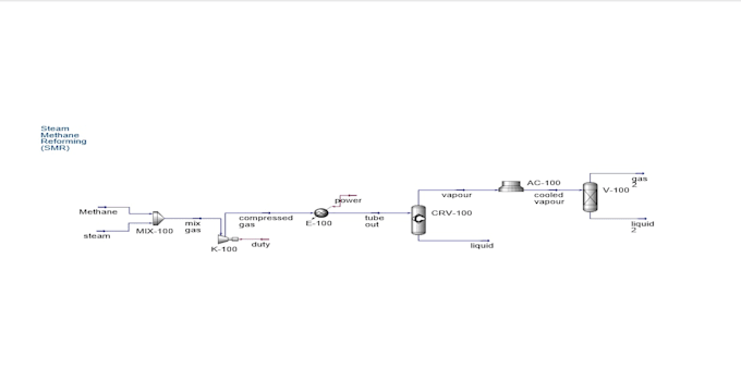 do aspen hysys modeling ,process design and simulation