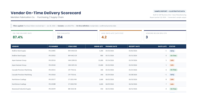 build custom sap business one beas manufacturing reports