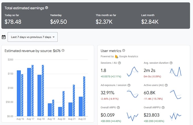 optimize google admob mediation and app monetization