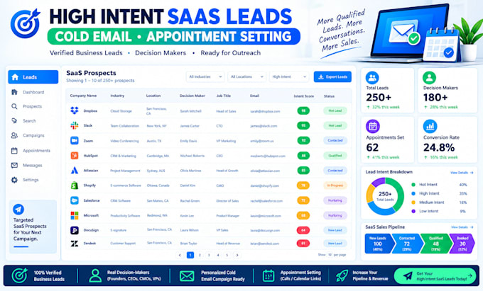 generate high intent saas leads for cold email and appointment setting