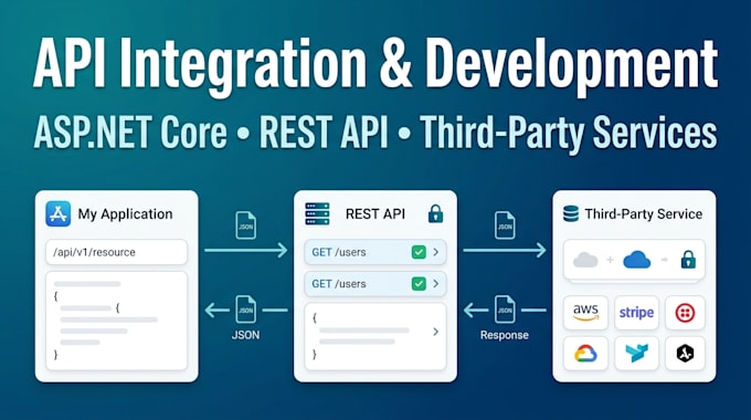 integrate any third party api into your asp net core application