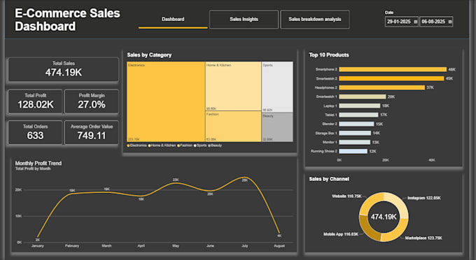 build a power bi ecommerce sales dashboard with kpis and dax