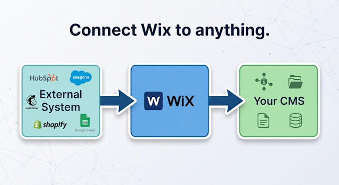 integrate any third party API with your wix site using velo