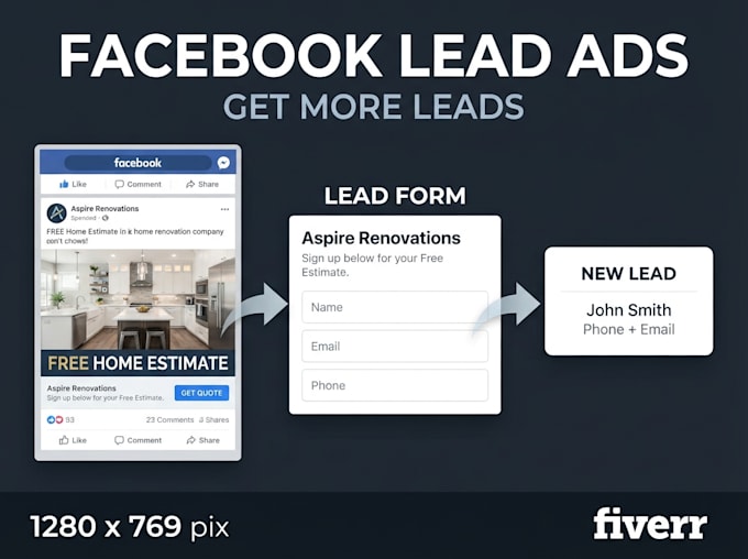 create facebook lead generation ads for your business