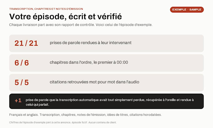 transcribe your podcast episode and write its chapters and show notes