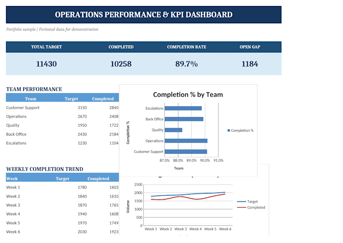 create a professional excel or google sheets dashboard