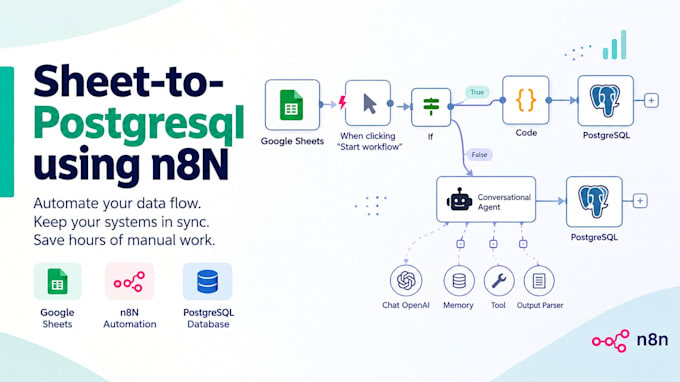 build automated n8n data pipelines and database sync workflows