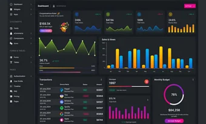 build excel dashboards, automated trackers, eports and vab solution