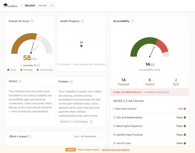 audit your saas or web app UX and give a prioritized fix list