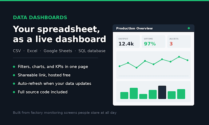 build a streamlit dashboard for your data