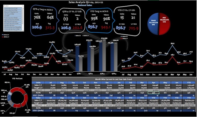 create advance excel reports, dashboards and pivottables