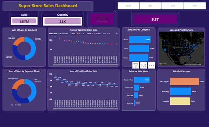 design interactive power bi dashboard