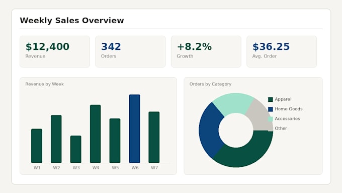 build a custom excel or google sheets dashboard
