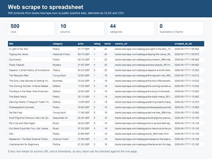 scrape a public website into an excel or csv file