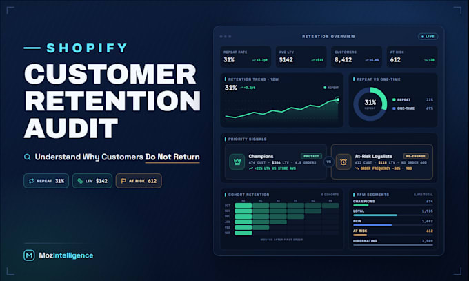 audit your shopify customer retention and repeat purchases