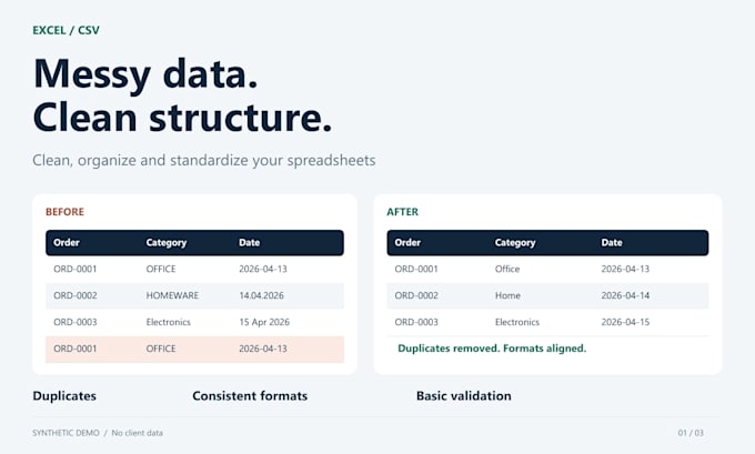 clean, organize and standardize your excel or CSV data
