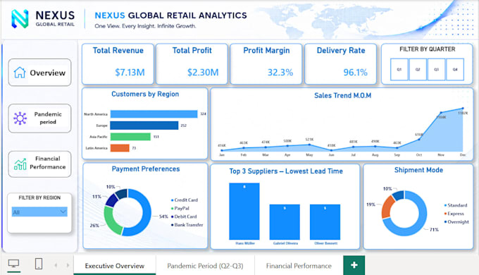 interactive power bi dashboard